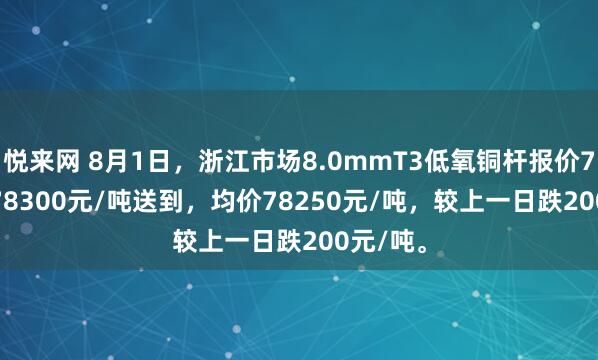 悦来网 8月1日，浙江市场8.0mmT3低氧铜杆报价78200-78300元/吨送到，均价78250元/吨，较上一日跌200元/吨。